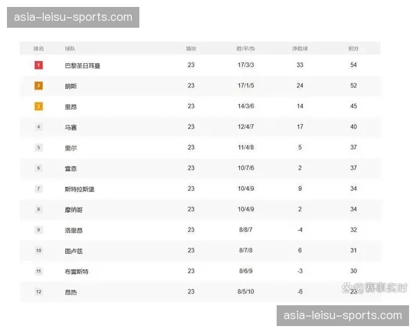 里尔主场2-0力克尼斯，稳固积分榜前三位置